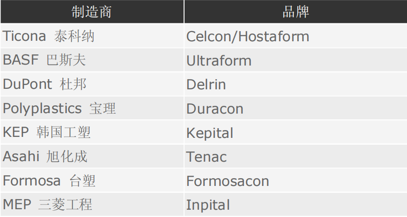 POM制造商及品牌
